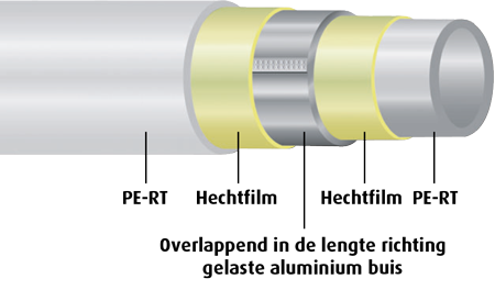 Uponor MLC meerlagenbuis