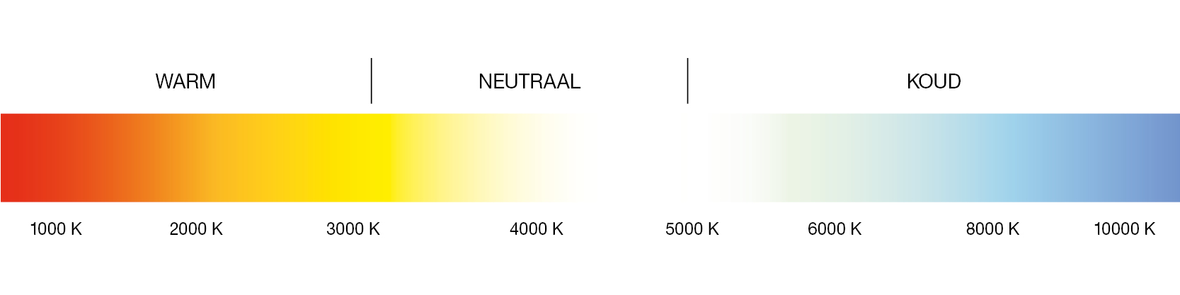 Adurolight kleurtemperatuur