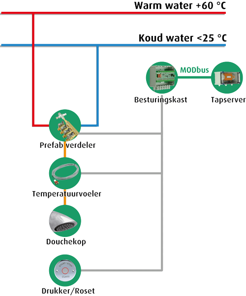voorbeeld legionella preventiesysteem