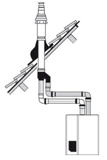 verticale rookgasafvoer / luchttoevoer