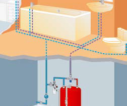 thermostatische mengventielen