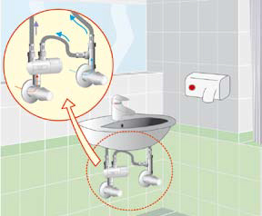 thermostatische mengventielen