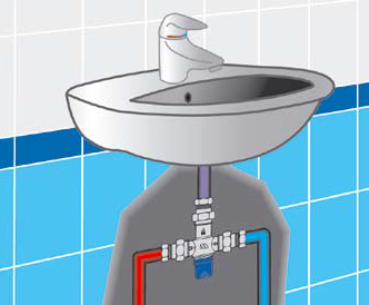 thermostatische mengventielen
